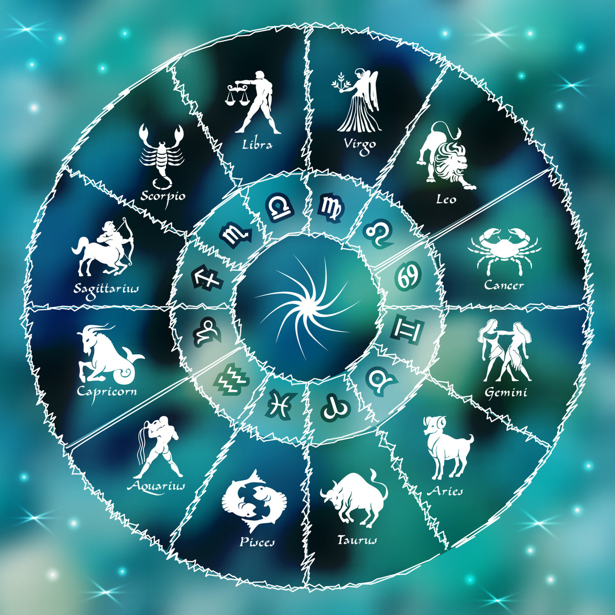 Tło astrologii